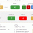 Статистика по кадрам - ГАУЗ МО ДГСП