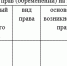 Сообщение о возможном установлении публичного сервитута - Администрация г. Домодедово