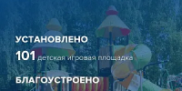 Как превратить «здесь бы не помешал сквер» в реальный парк? - Администрация г. Домодедово